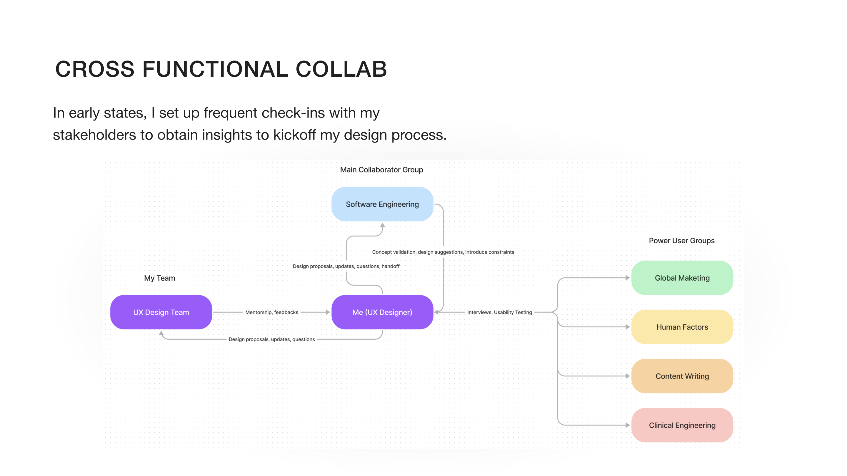 Cross-Functional-Collab