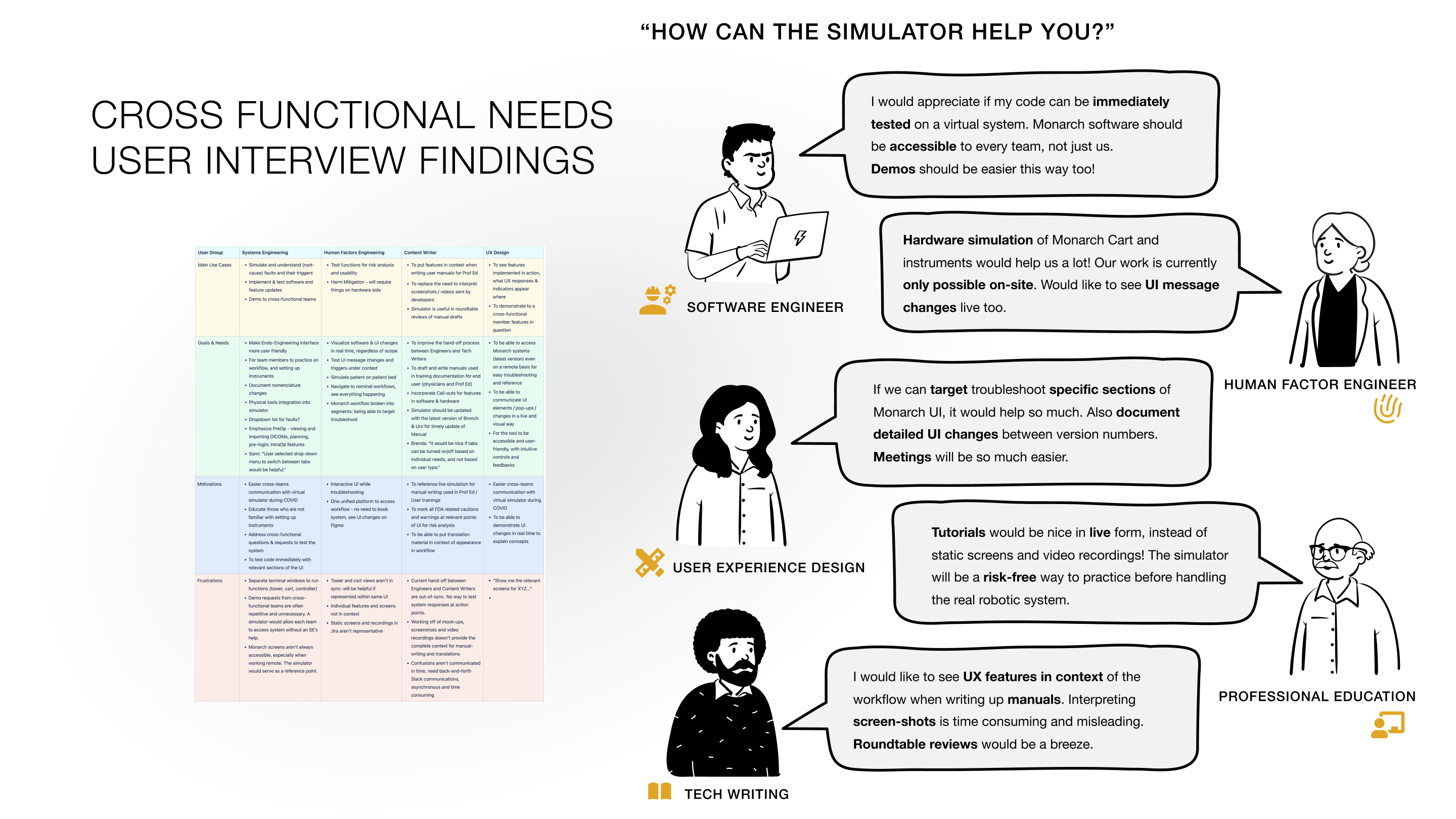 Needs-Interview-Findings