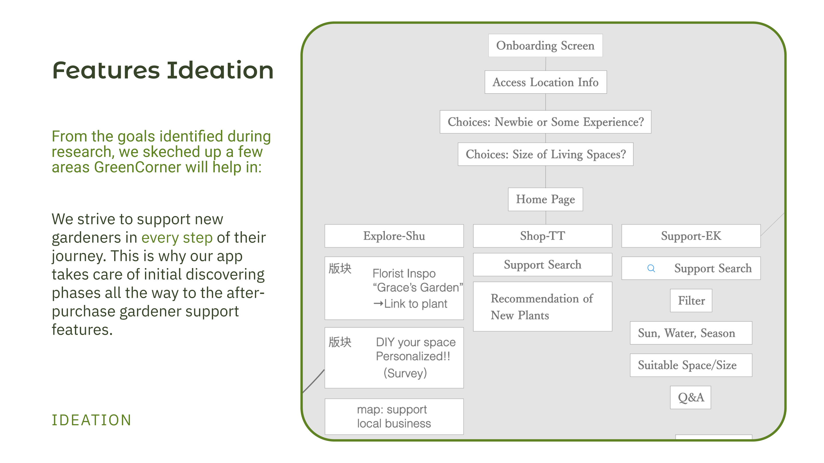 GT-Ideation-1